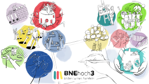Mehr über den Artikel erfahren BNEhoch3 – kostenfreier Onlinekurs